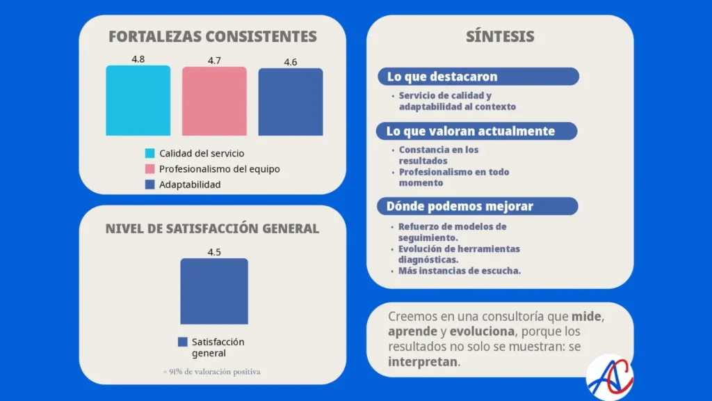 Resultados Encuesta de Clientes 2025